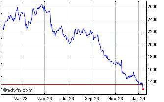 burberry plc stock price|Burberry stock buy or sell.